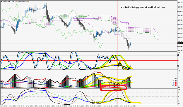 Click to Enlarge

Name: audnzd 4h daily signal.png
Size: 59 KB