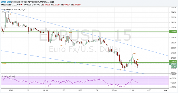 Click to Enlarge

Name: eurusd3.png
Size: 68 KB