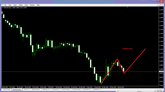 Click to Enlarge

Name: eurusd D1 abcd.png
Size: 32 KB