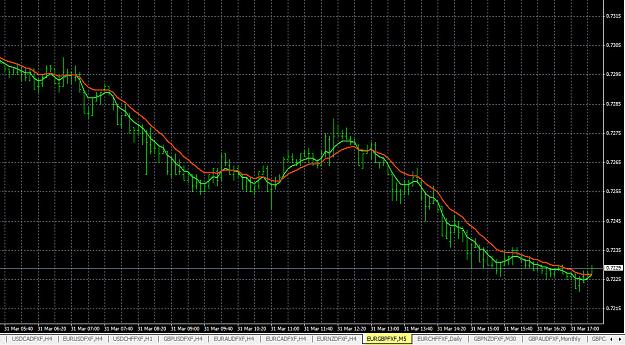 Click to Enlarge

Name: 3-31-2015 EURGBP Chart.jpg
Size: 282 KB