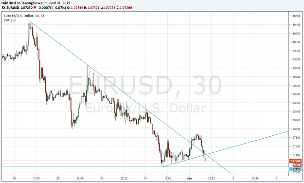 Click to Enlarge

Name: Eur_Usd_M30.png
Size: 63 KB