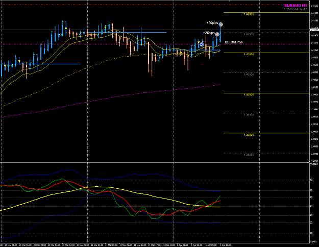 Click to Enlarge

Name: EURAUD 1 Apr H1 trade TOK.png
Size: 44 KB
