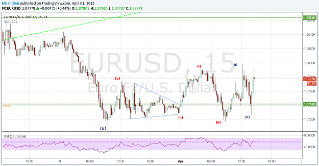 Click to Enlarge

Name: eurusd_apr1b.png
Size: 53 KB