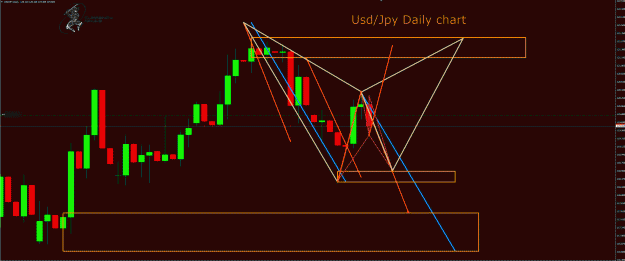Click to Enlarge

Name: UsdJpy Daily chart.gif
Size: 56 KB