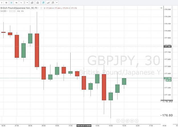 Click to Enlarge

Name: GBPJPY  1-4-2015 c.jpg
Size: 57 KB