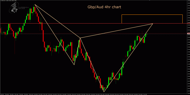 Click to Enlarge

Name: gbpaud 4hr.gif
Size: 61 KB