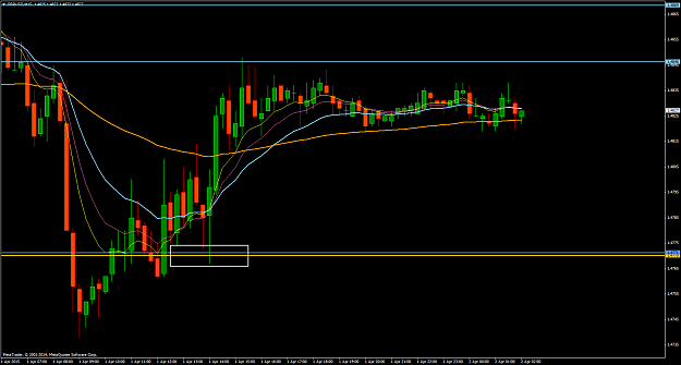 Click to Enlarge

Name: gbpusd-m15-forex-ltd-2.png
Size: 64 KB