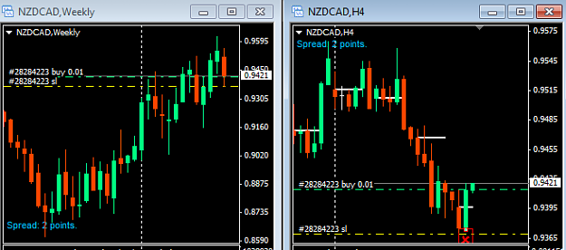 Click to Enlarge

Name: NZDCAD 4hr+Wkly buy 02-04-2015.png
Size: 17 KB