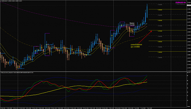 Click to Enlarge

Name: EURAUD H4 Master Candle3.png
Size: 69 KB