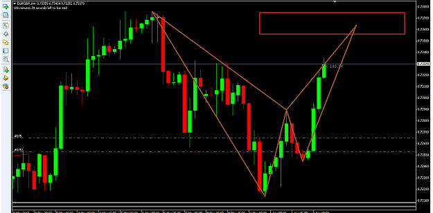 Click to Enlarge

Name: eurgbp new sell chance.png
Size: 14 KB