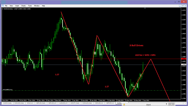Click to Enlarge

Name: EURAUD d1 3 Bull Drives.png
Size: 46 KB