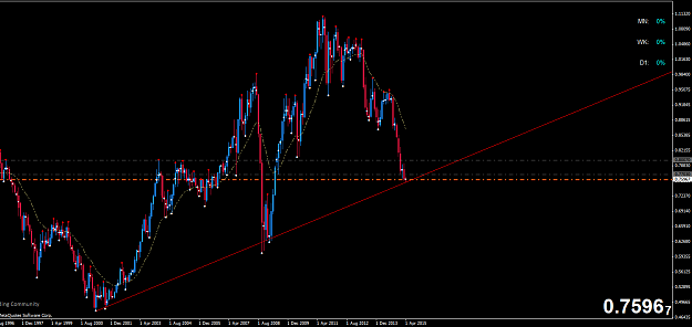 Click to Enlarge

Name: AUDUSD.ecnMonthly.png
Size: 39 KB