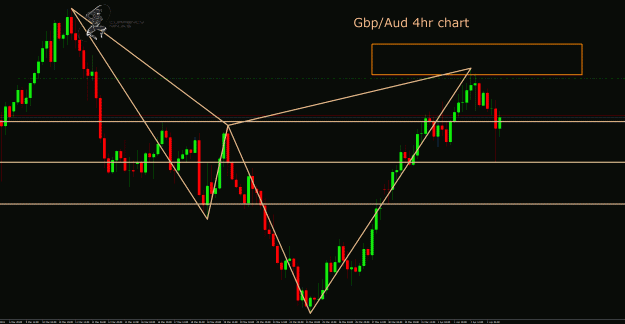 Click to Enlarge

Name: gbpaud 4hr.gif
Size: 48 KB