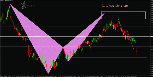 Click to Enlarge

Name: GbpNzd 1hr.gif
Size: 72 KB