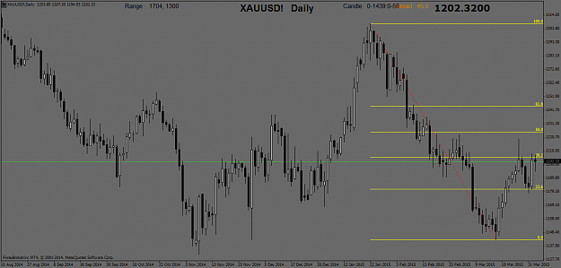 Click to Enlarge

Name: XAUUSD!Daily.png
Size: 50 KB