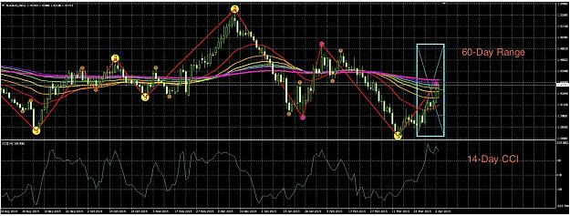 Click to Enlarge

Name: EUR:AUD Daily.jpg
Size: 272 KB