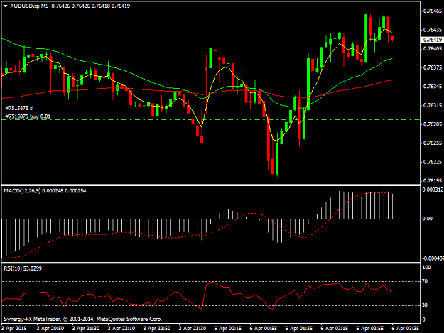 Click to Enlarge

Name: AUDUSD.xpM5.png
Size: 33 KB