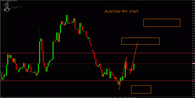 Click to Enlarge

Name: AudUsd 4hr t1.gif
Size: 54 KB