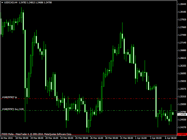 Click to Enlarge

Name: USDCADH47415.png
Size: 36 KB