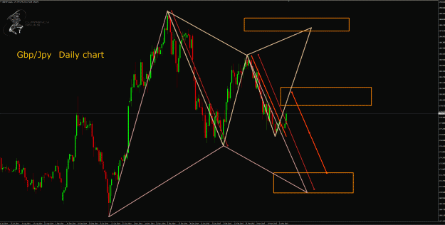 Click to Enlarge

Name: GbpJpy daily.gif
Size: 72 KB