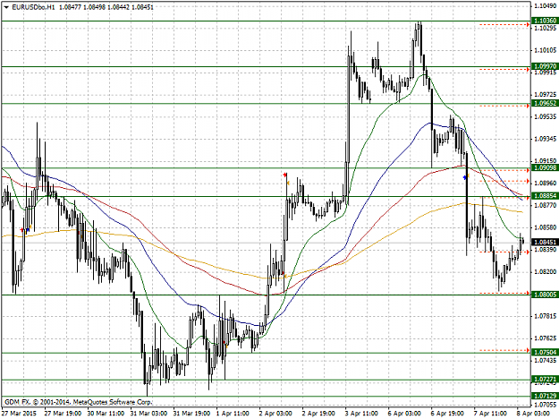 Click to Enlarge

Name: EURUSDboH1.png
Size: 49 KB