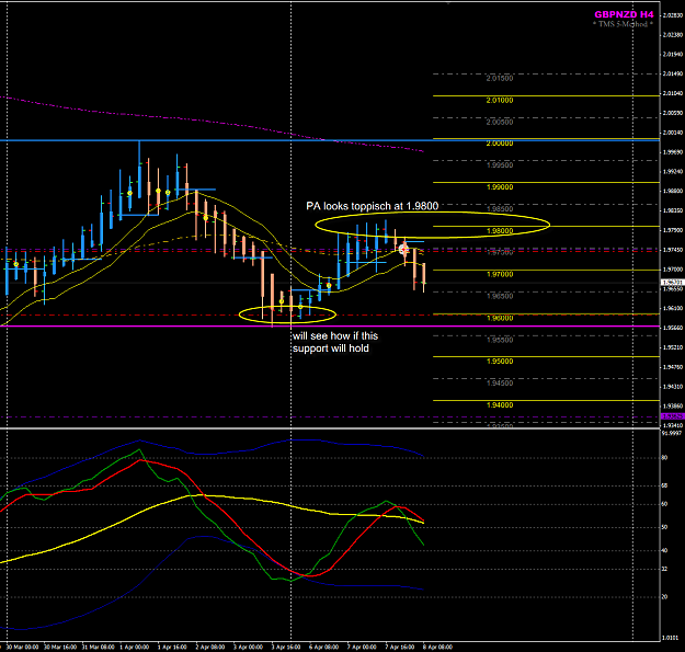 Click to Enlarge

Name: GBPNZD week 15 H4 trade 8 Apr.png
Size: 60 KB
