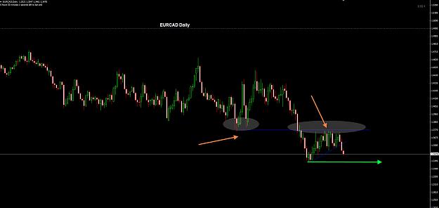 Click to Enlarge

Name: EURCAD Daily.jpg
Size: 135 KB