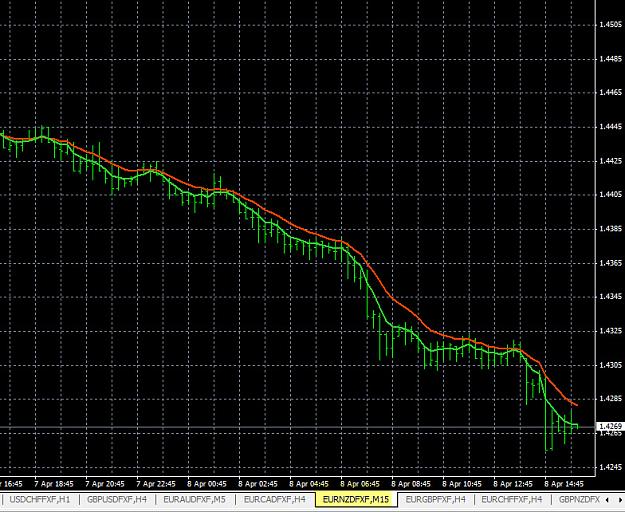 Click to Enlarge

Name: 4-8-2015 EURNZD Chart.jpg
Size: 190 KB