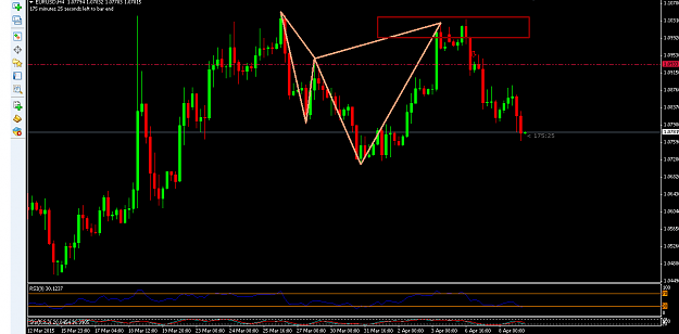 Click to Enlarge

Name: eurusd 4H sell.png
Size: 14 KB