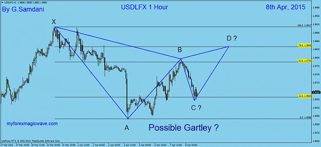 Click to Enlarge

Name: 22  USDX  H1   04-08-15 Before.png
Size: 40 KB