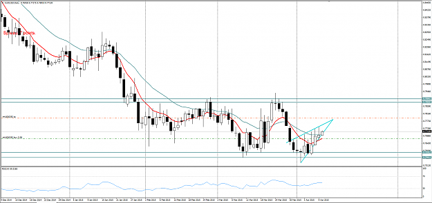Click to Enlarge

Name: 1audusd.PNG
Size: 59 KB