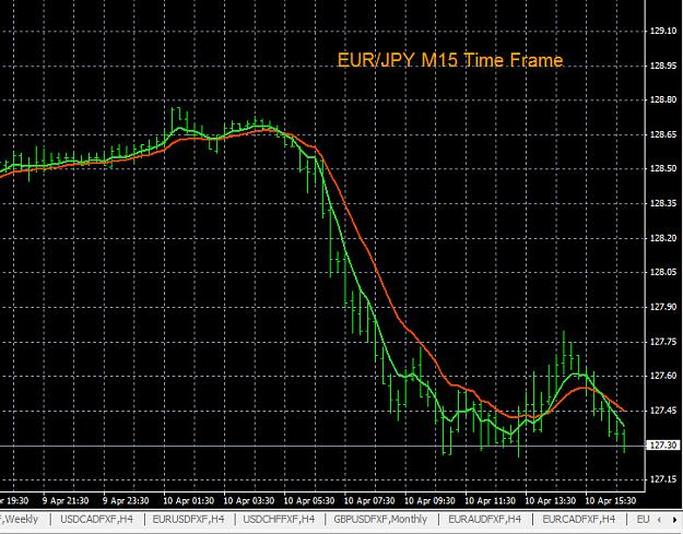 Click to Enlarge

Name: 4-10-2015 EURJPY Chart.jpg
Size: 165 KB