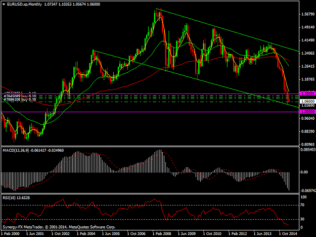 Click to Enlarge

Name: EURUSD.xpMonthly.png
Size: 39 KB