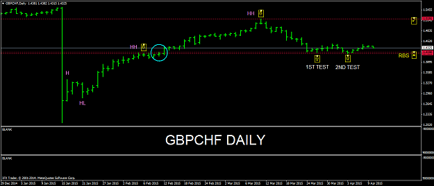 Click to Enlarge

Name: gbpchf-d1-instaforex-group.png
Size: 38 KB
