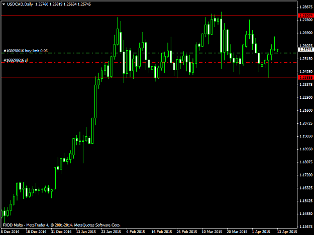 Click to Enlarge

Name: USDCADDaily.png13415.png
Size: 29 KB