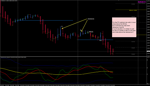 Click to Enlarge

Name: EURUSD FO candle 13 Apr.png
Size: 67 KB