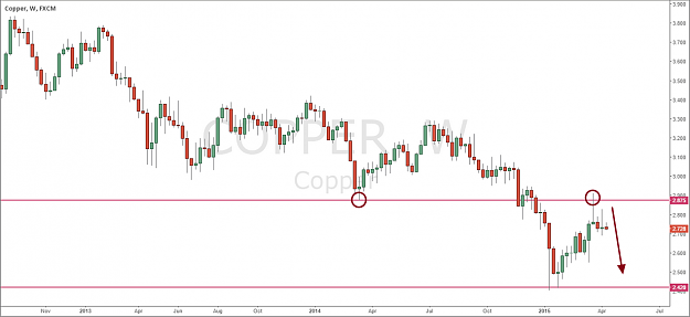 Click to Enlarge

Name: COPPER WEEKLY.png
Size: 104 KB