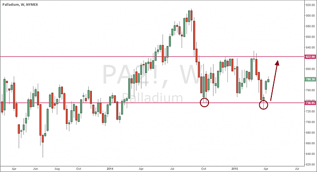 Click to Enlarge

Name: PALLADIUM WEEKLY.png
Size: 100 KB