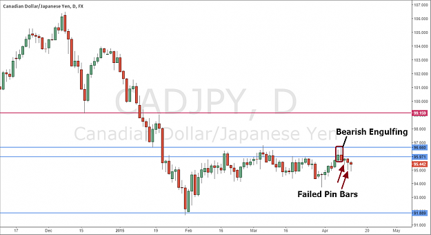 Click to Enlarge

Name: CADJPY DAILY.png
Size: 104 KB