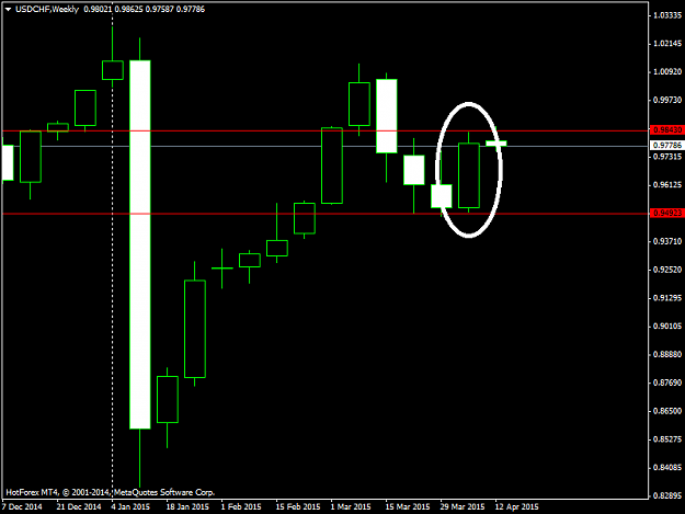 Click to Enlarge

Name: usdchf-w1-hf-markets-europe.png
Size: 18 KB