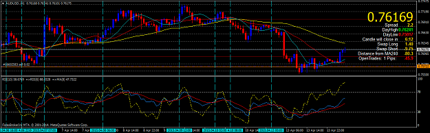 Click to Enlarge

Name: AUDUSD.H1.png
Size: 48 KB
