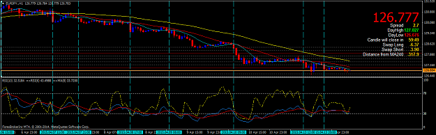 Click to Enlarge

Name: EURJPY.H1.png
Size: 39 KB