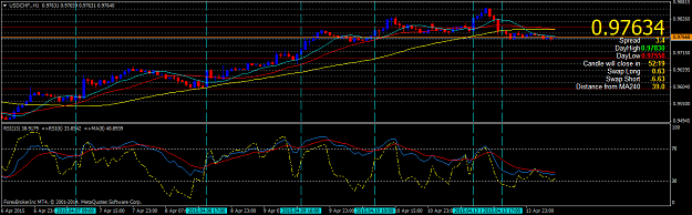 Click to Enlarge

Name: USDCHF.H1.png
Size: 39 KB