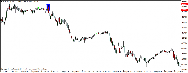 Click to Enlarge

Name: EURCAD.xpM15.png
Size: 25 KB