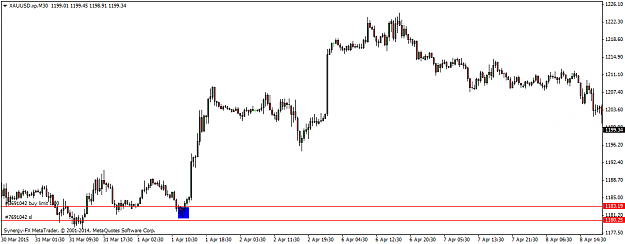 Click to Enlarge

Name: XAUUSD.xpM30.png
Size: 26 KB