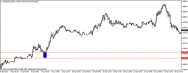 Click to Enlarge

Name: USDCHF.xpM15.png
Size: 24 KB