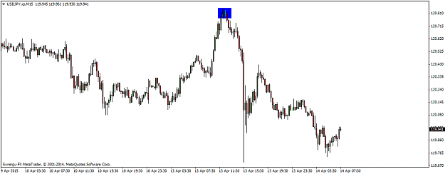 Click to Enlarge

Name: USDJPY.xpM15.png
Size: 25 KB