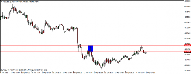 Click to Enlarge

Name: NZDUSD.xpM15.png
Size: 22 KB
