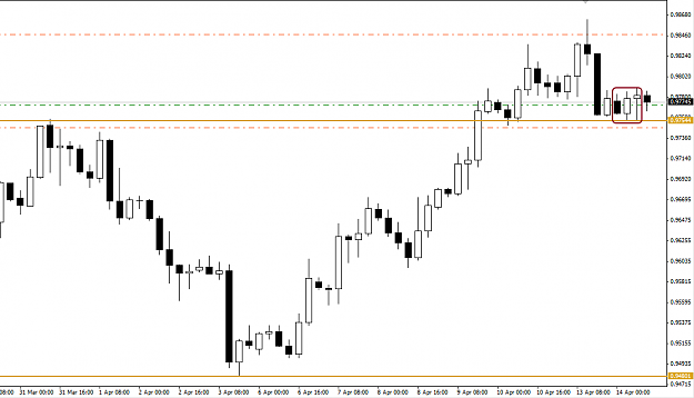 Click to Enlarge

Name: USDCHF 4H.png
Size: 17 KB