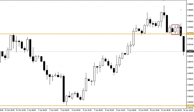 Click to Enlarge

Name: USDCHF 4H.png
Size: 17 KB